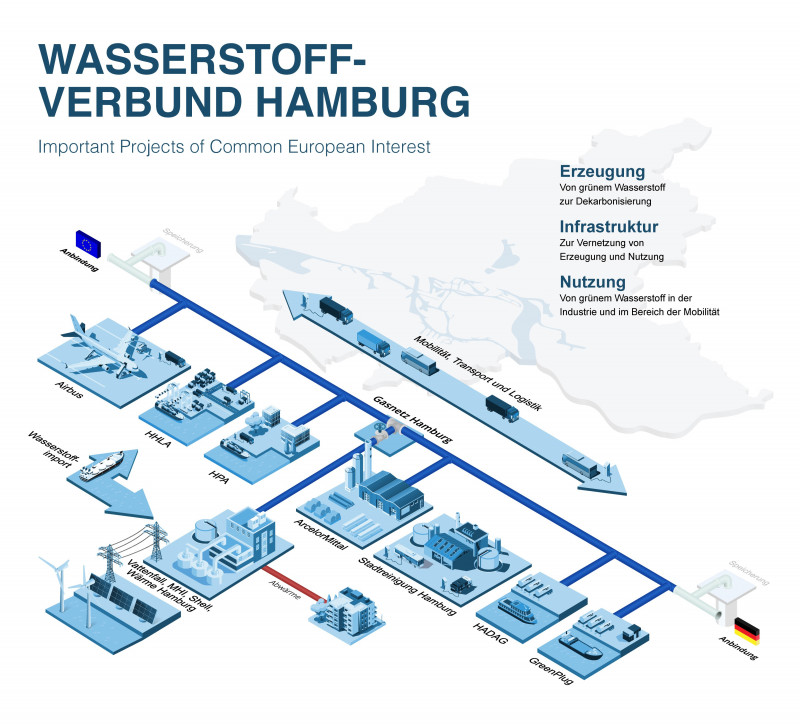 Infografik Copyright Wärme Hamburg